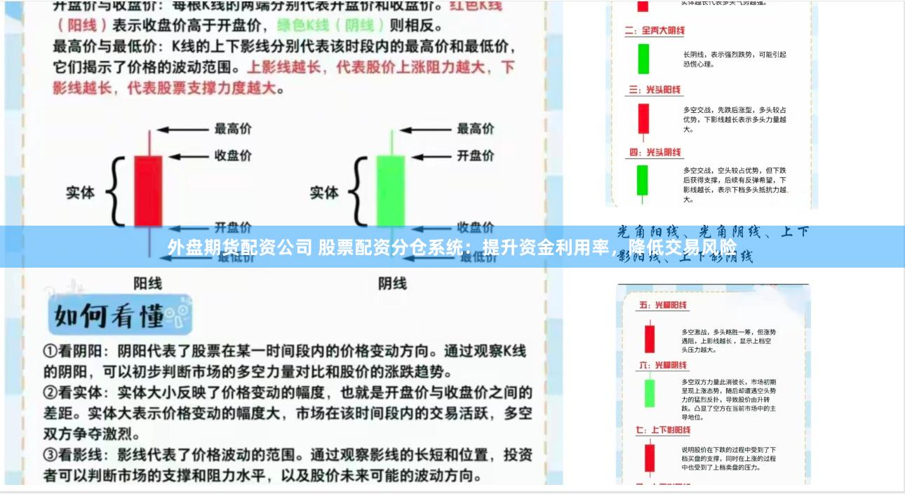外盤期貨配資公司 股票配資分倉系統(tǒng)：提升資金利用率，降低交易風(fēng)險