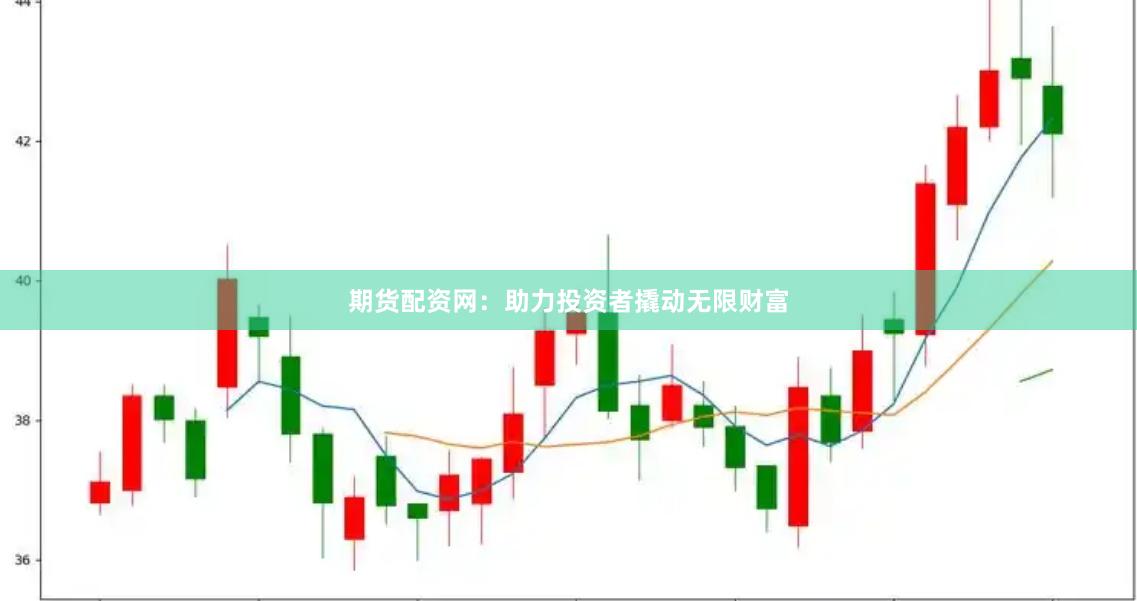 期貨配資網(wǎng)：助力投資者撬動(dòng)無限財(cái)富