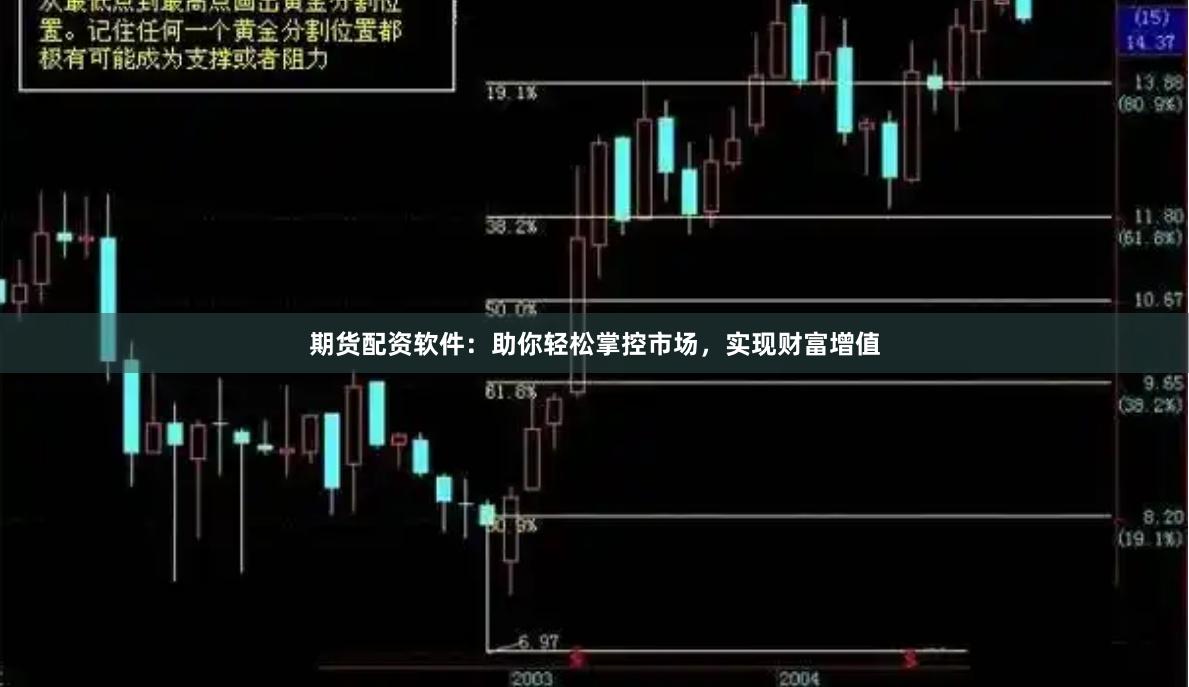 期貨配資軟件：助你輕松掌控市場，實現(xiàn)財富增值