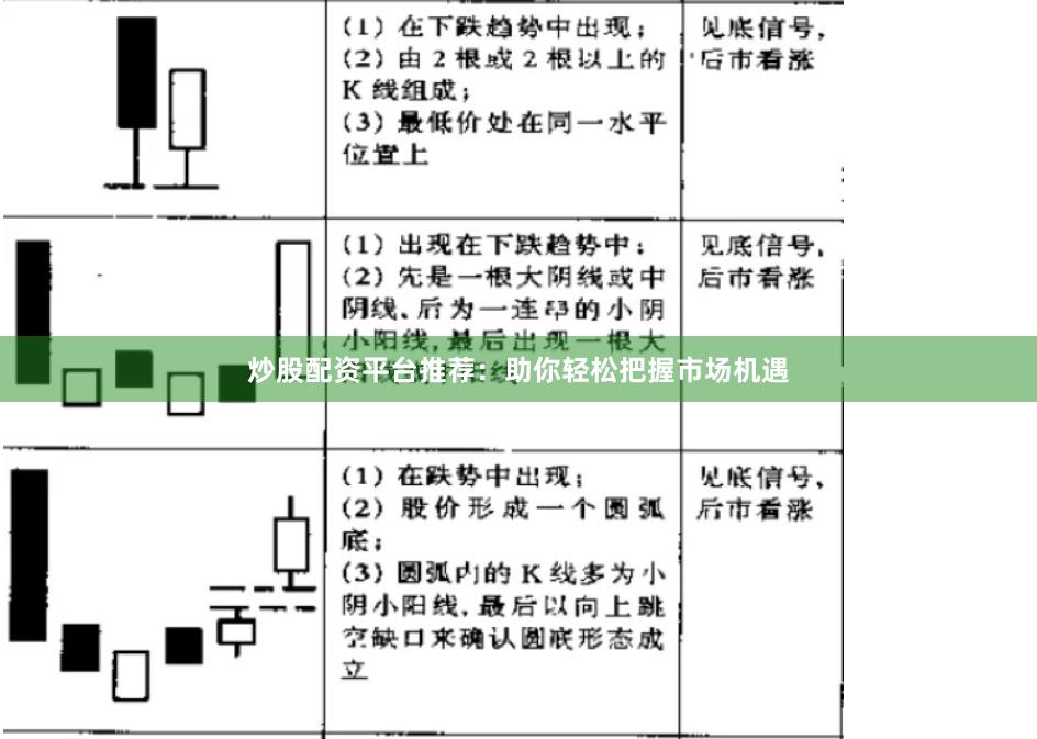 炒股配資平臺推薦：助你輕松把握市場機遇