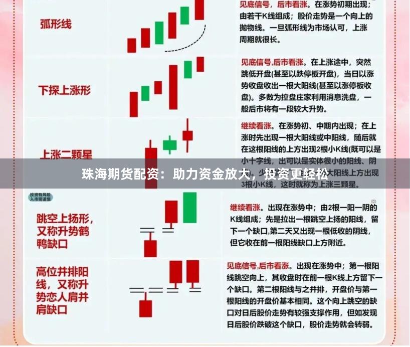 珠海期貨配資：助力資金放大，投資更輕松